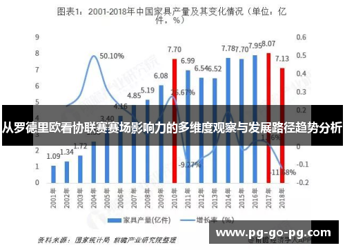 从罗德里欧看协联赛赛场影响力的多维度观察与发展路径趋势分析 从罗德里欧看协联赛赛场影响力的多维度观察与发展路径趋势分析