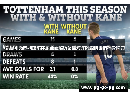 凯恩引领热刺攻防体系全面解析聚焦对阵阿森纳世俱杯影响力