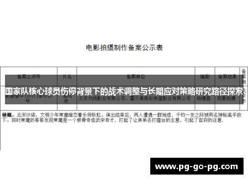 国家队核心球员伤停背景下的战术调整与长期应对策略研究路径探索 国家队核心球员伤停背景下的战术调整与长期应对策略研究路径探索