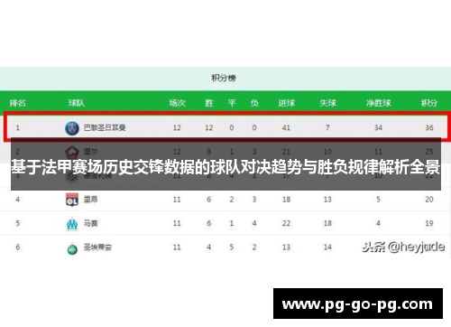 基于法甲赛场历史交锋数据的球队对决趋势与胜负规律解析全景 基于法甲赛场历史交锋数据的球队对决趋势与胜负规律解析全景