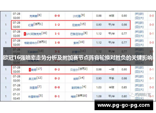 欧冠16强赔率走势分析及附加赛节点阵容轮换对胜负的关键影响 欧冠16强赔率走势分析及附加赛节点阵容轮换对胜负的关键影响