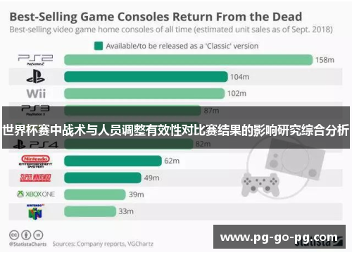 世界杯赛中战术与人员调整有效性对比赛结果的影响研究综合分析 世界杯赛中战术与人员调整有效性对比赛结果的影响研究综合分析