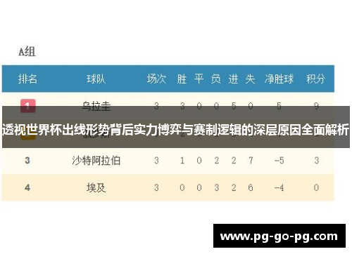 透视世界杯出线形势背后实力博弈与赛制逻辑的深层原因全面解析
