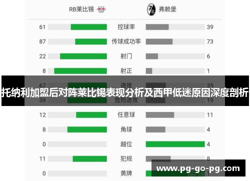 托纳利加盟后对阵莱比锡表现分析及西甲低迷原因深度剖析 托纳利加盟后对阵莱比锡表现分析及西甲低迷原因深度剖析