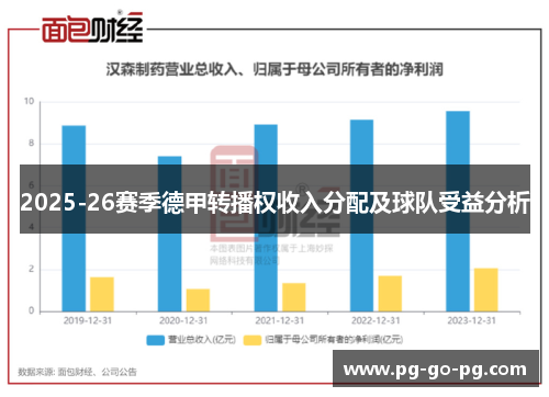 2025-26赛季德甲转播权收入分配及球队受益分析